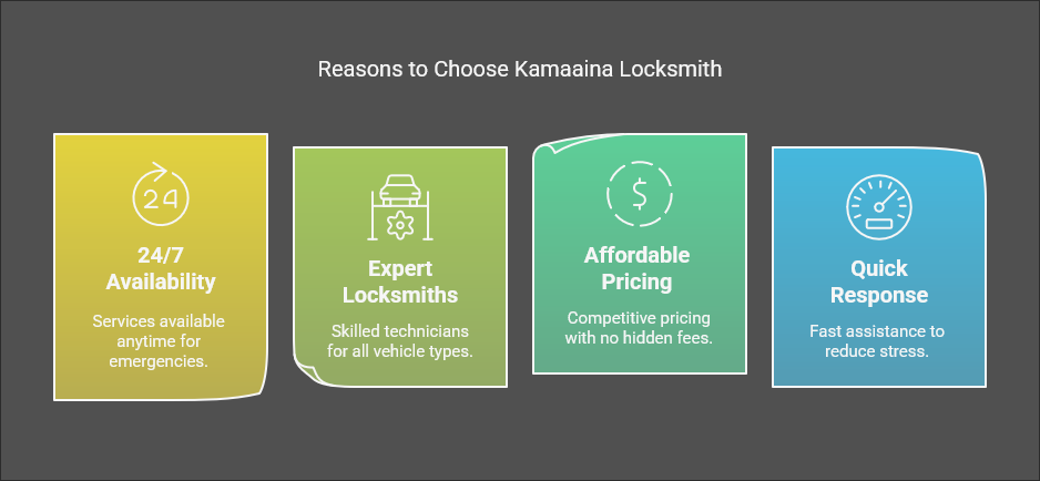 Honolulu Automotive Key Locksmith