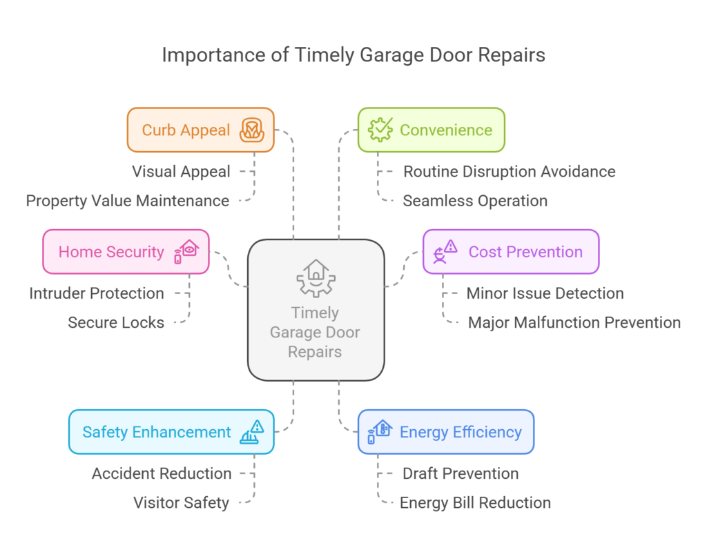 garage door repair